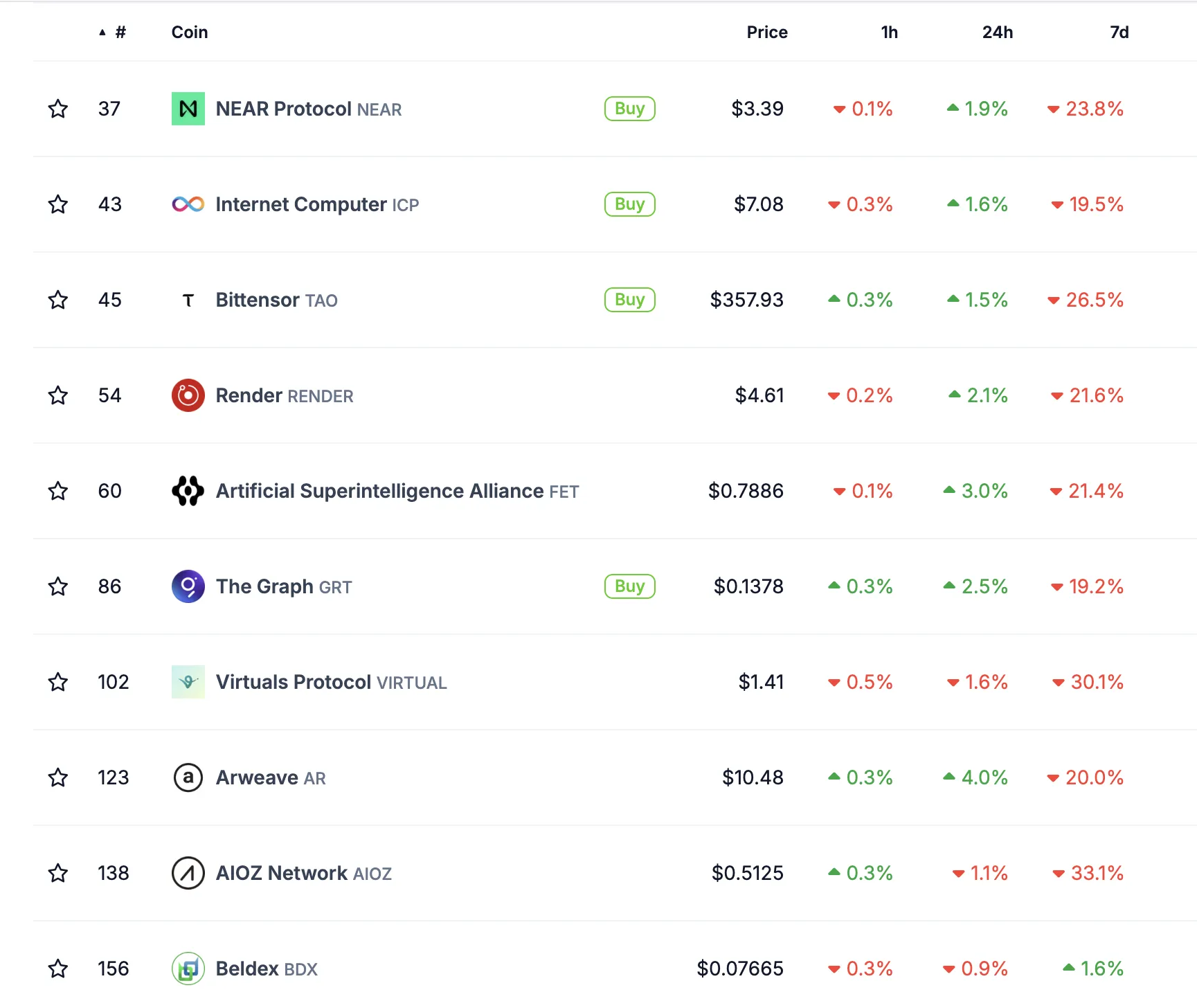 Tether AI